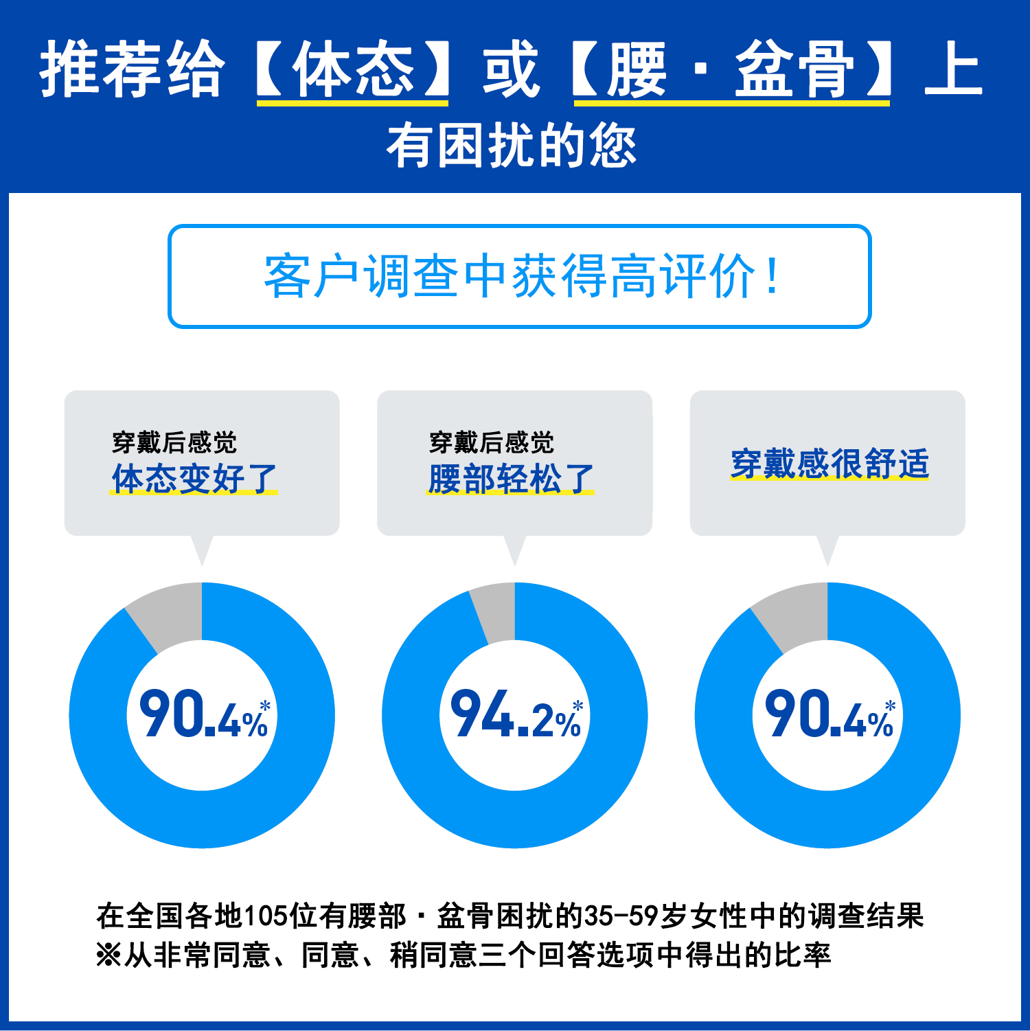 盆骨带