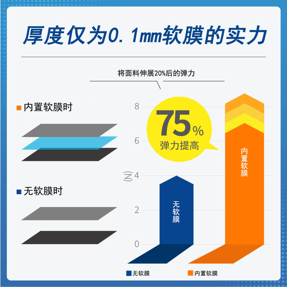 护腕纤薄支撑款